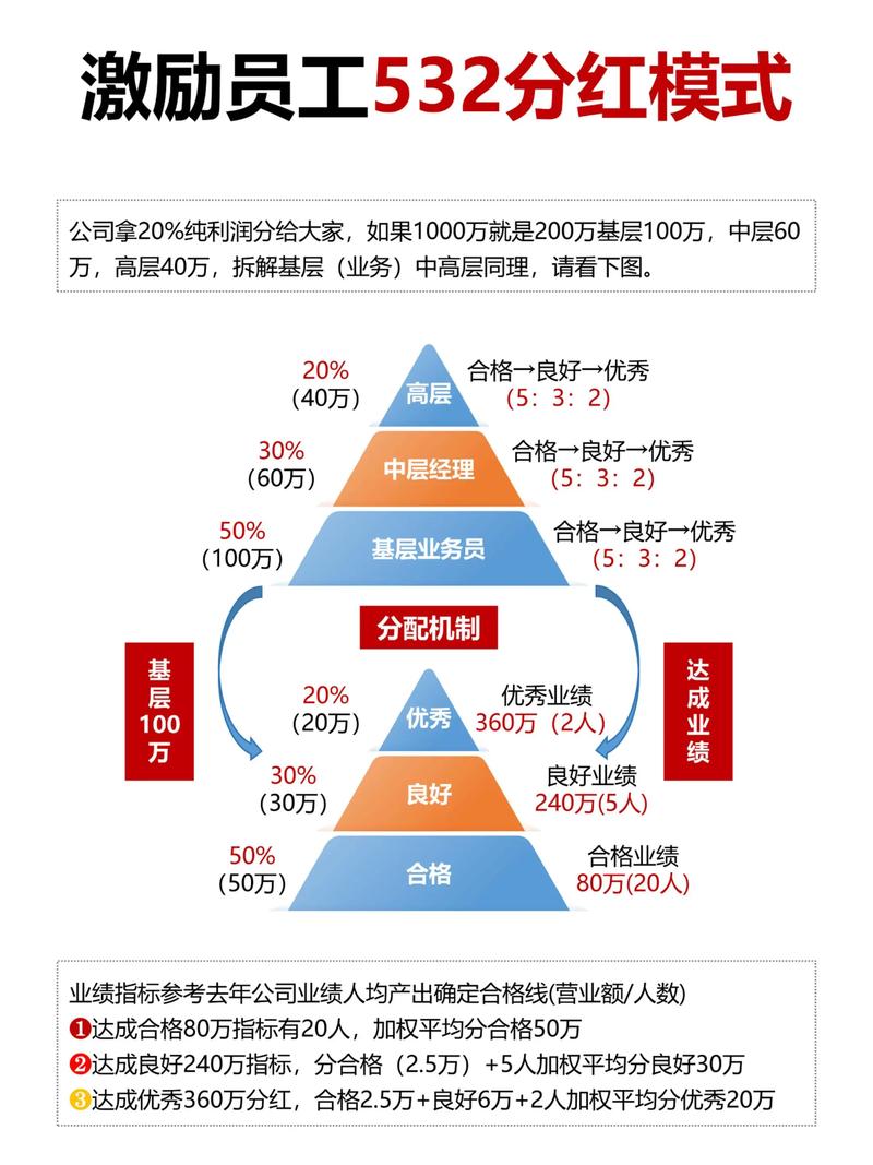 如何构建企业发展的大厦——公司战略规划选购指南