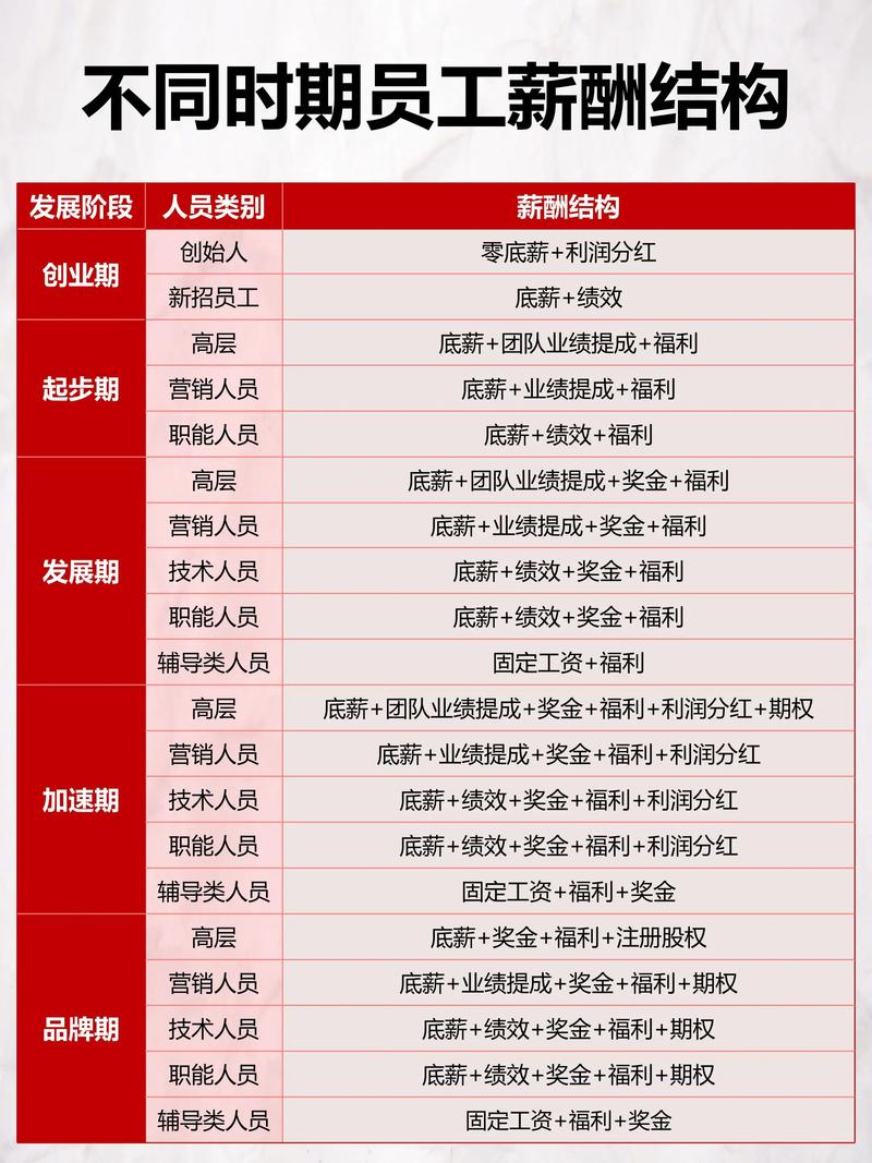 薪酬绩效体系：企业发展的指挥棒