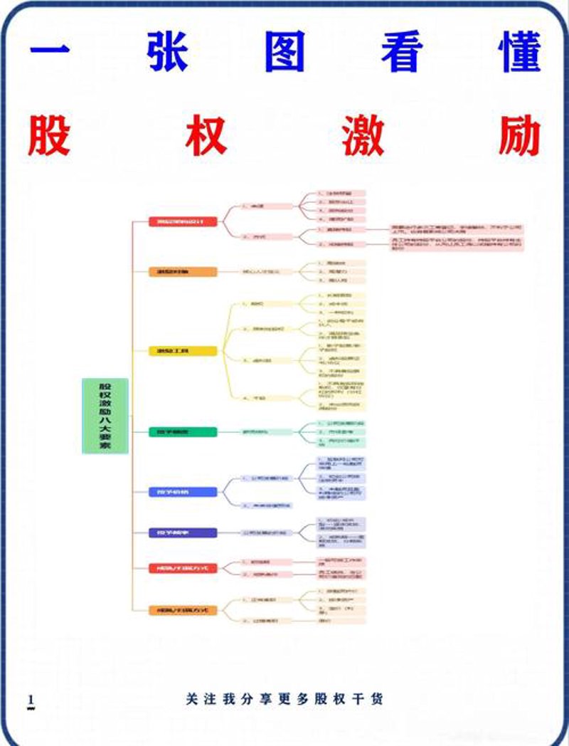 股权激励设计