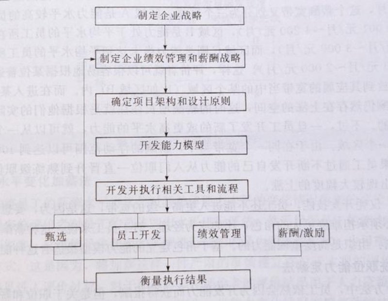 薪酬绩效体系：如何构建高效团队战斗力